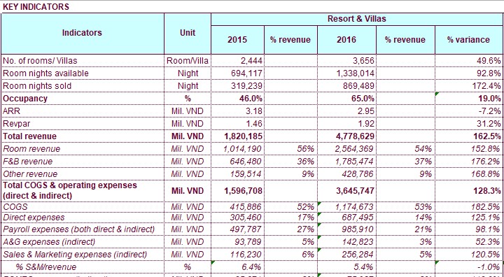 finance management report